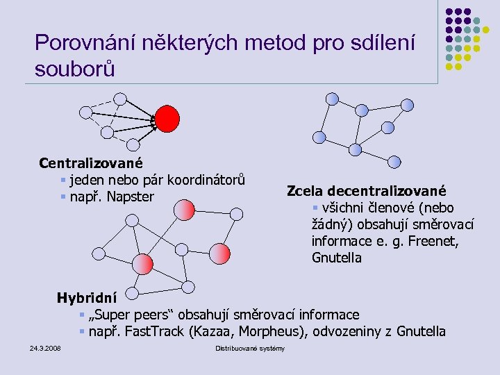 Porovnání některých metod pro sdílení souborů Centralizované § jeden nebo pár koordinátorů § např.