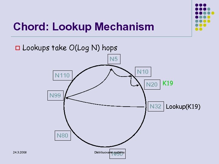 Chord: Lookup Mechanism o Lookups take O(Log N) hops N 5 N 10 N