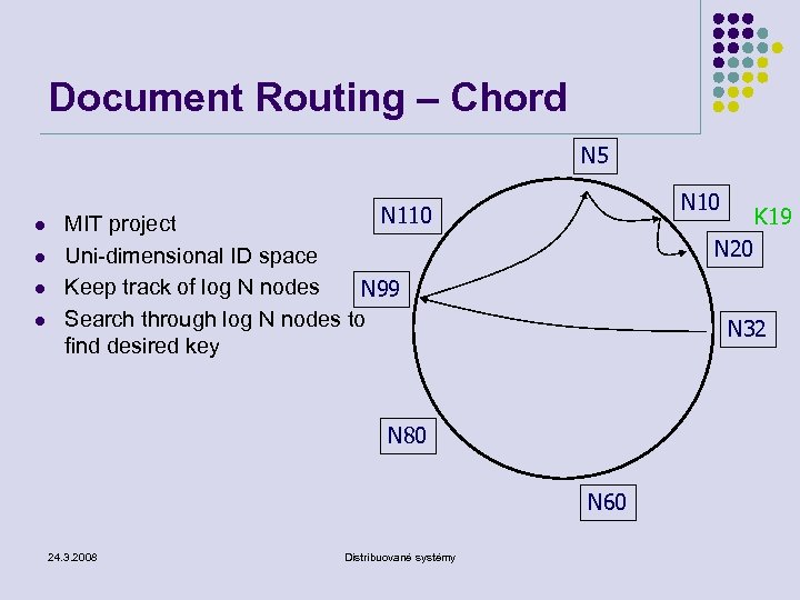 Document Routing – Chord N 5 l l N 10 N 110 MIT project