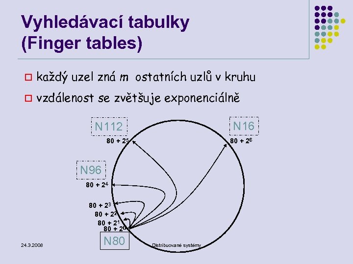 Vyhledávací tabulky (Finger tables) o každý uzel zná m ostatních uzlů v kruhu o