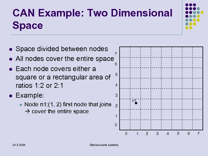 CAN Example: Two Dimensional Space l l Space divided between nodes 7 All nodes