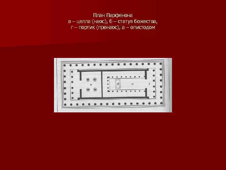 План Парфенона в – целла (наос), б – статуя божества, г – портик (пронаос),
