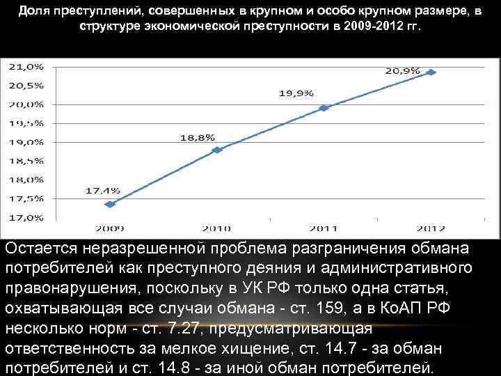 Доля преступлений, совершенных в крупном и особо крупном размере, в структуре экономической преступности в