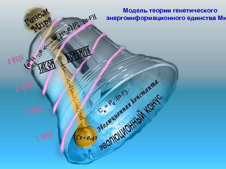 Модель теории генетического энергоинформационного единства Ми 