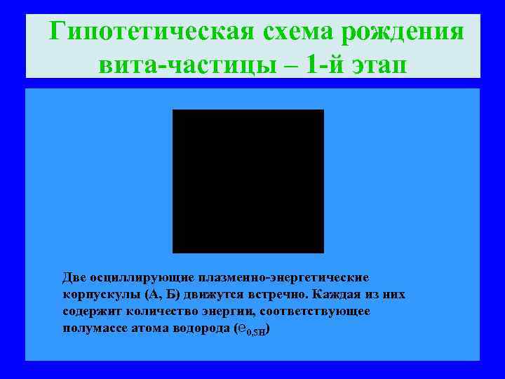 Гипотетическая схема рождения вита-частицы – 1 -й этап Две осциллирующие плазменно-энергетические корпускулы (А, Б)
