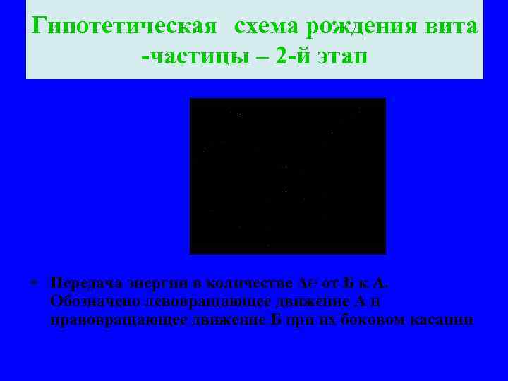 Гипотетическая схема рождения вита -частицы – 2 -й этап • Передача энергии в количестве