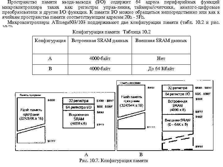 Пространство памяти ввода вывода (I/O) содержит 64 адреса периферийных функций микроконтроллера таких как: регистры