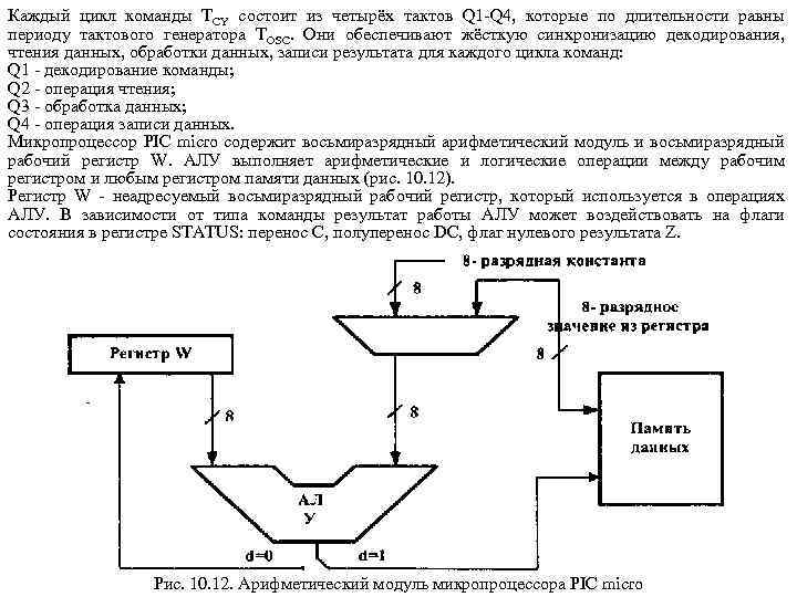 Каждый цикл команды ТCY состоит из четырёх тактов Q 1 Q 4, которые по