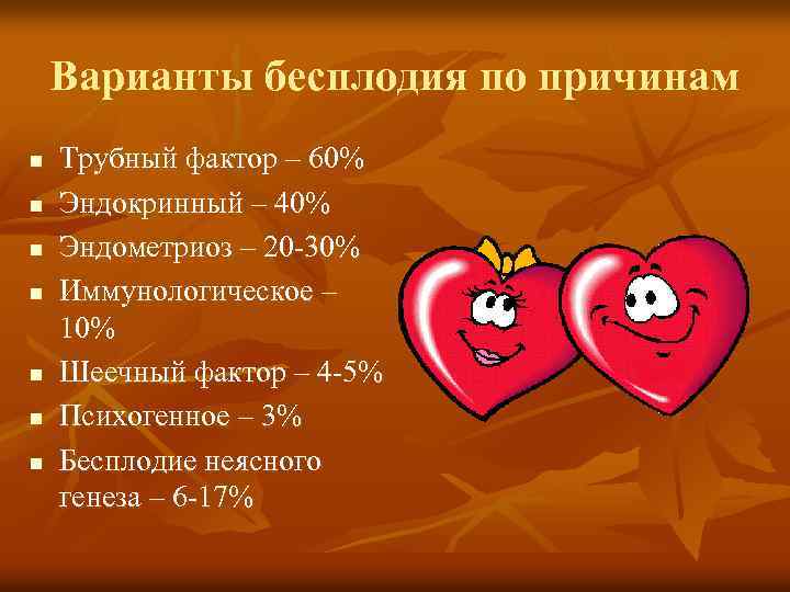 Варианты бесплодия по причинам n n n n Трубный фактор – 60% Эндокринный –