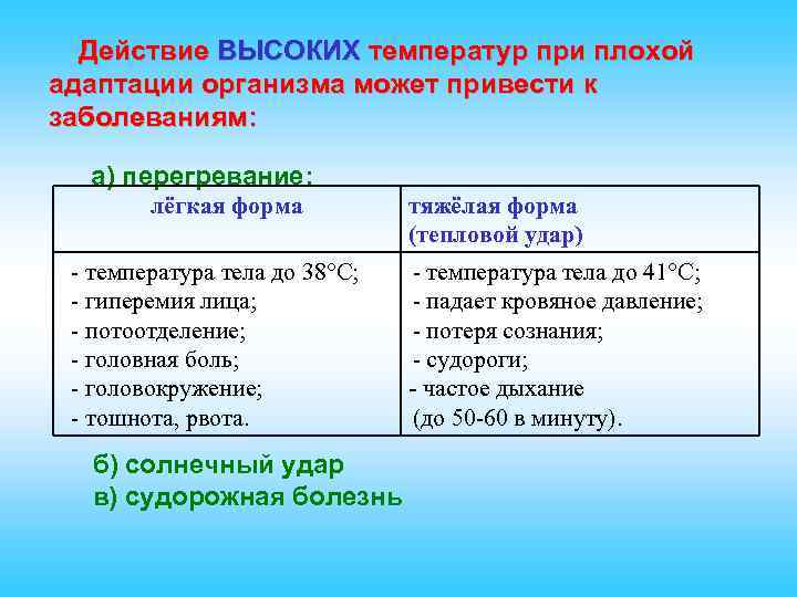 Действие ВЫСОКИХ температур при плохой адаптации организма может привести к заболеваниям: а) перегревание: лёгкая