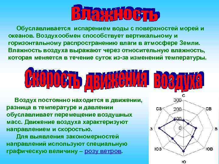Обуславливается испарением воды с поверхностей морей и океанов. Воздухообмен способствует вертикальному и горизонтальному распространению