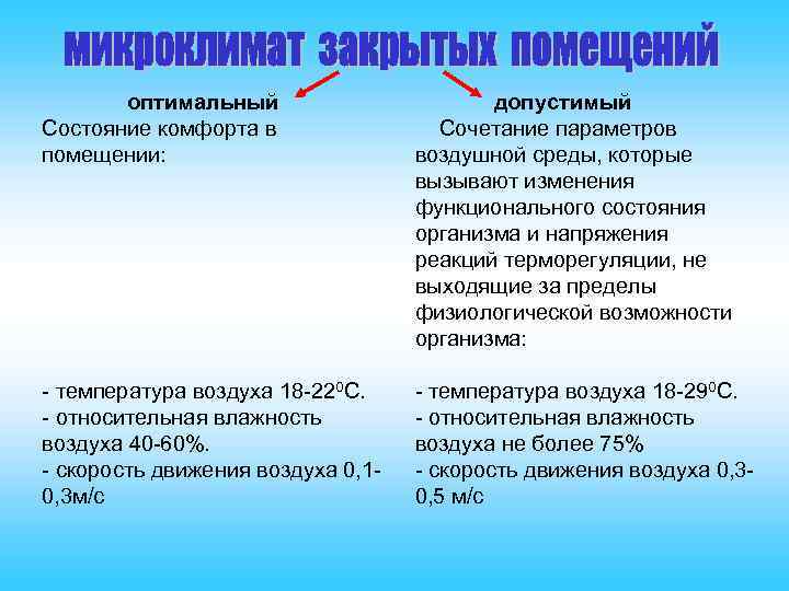 Значение воздушной среды для человека