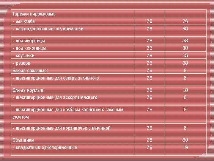 Тарелки пирожковые - для хлеба - как подставочные под креманки 76 76 76 95