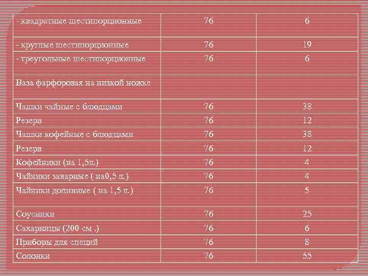 - квадратные шестипорционные 76 6 - круглые шестипорционные 76 19 - треугольные шестипорционные 76