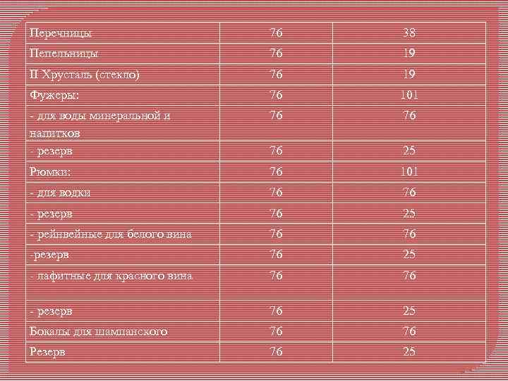 Перечницы 76 38 Пепельницы 76 19 II Хрусталь (стекло) 76 19 Фужеры: 76 101