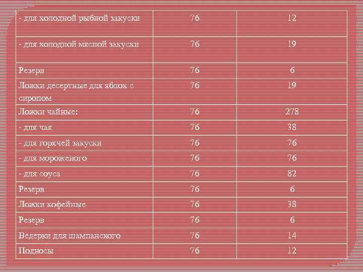 - для холодной рыбной закуски 76 12 - для холодной мясной закуски 76 19