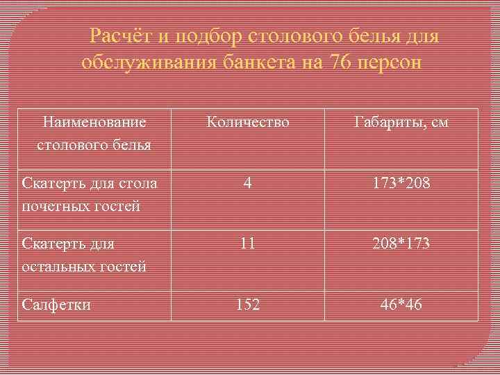 Расчёт и подбор столового белья для обслуживания банкета на 76 персон Наименование столового белья