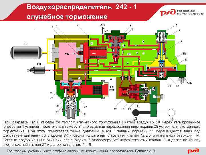 Воздухораспределитель 242 - 1 служебное торможение При разрядке ТМ и камеры У 4 темпом