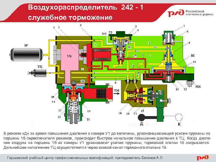 Воздухораспределитель 242 - 1 служебное торможение В режиме «Д» за время повышения давления в