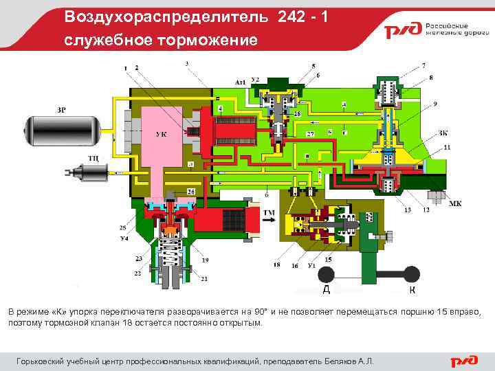 Воздухораспределитель 242 - 1 служебное торможение В режиме «К» упорка переключателя разворачивается на 90°