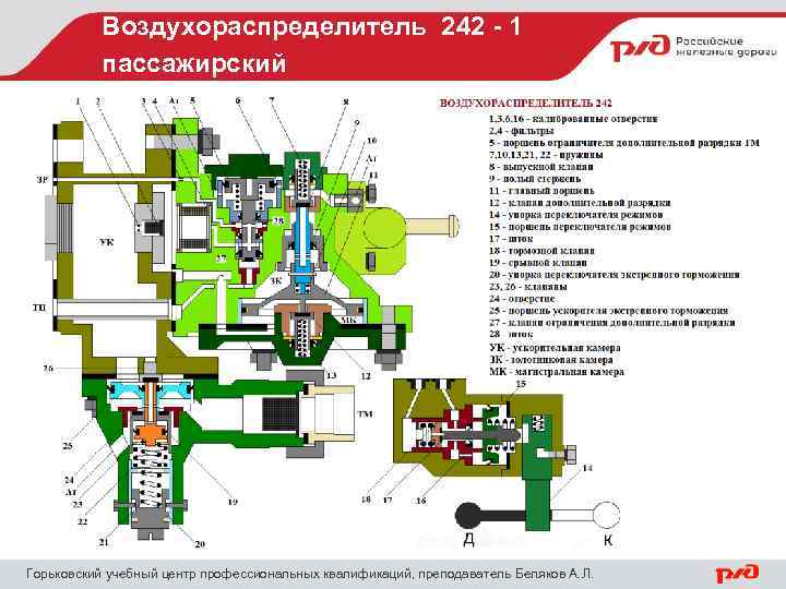 Воздухораспределитель 242 - 1 пассажирский Горьковский учебный центр профессиональных квалификаций, преподаватель Беляков А. Л.