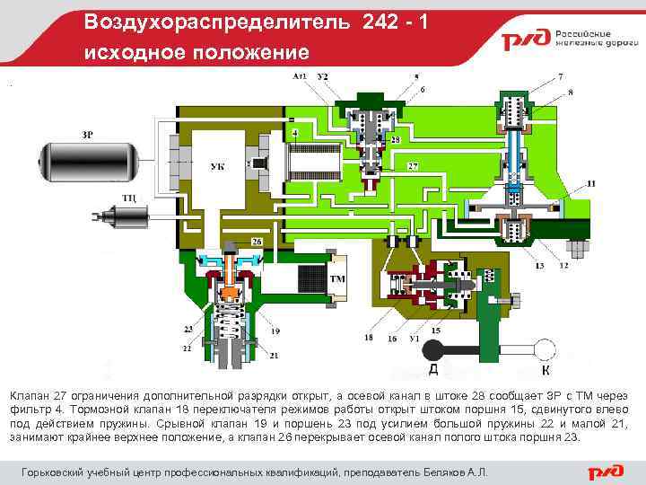 Воздухораспределитель 242 - 1 исходное положение. Клапан 27 ограничения дополнительной разрядки открыт, а осевой