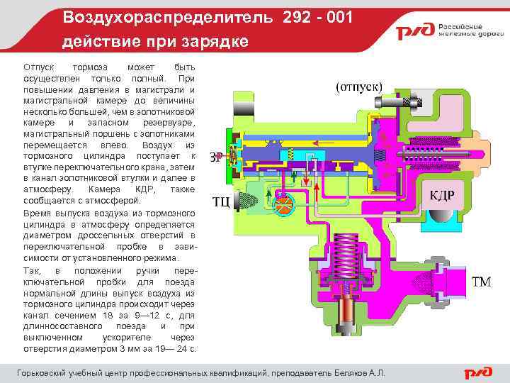 Воздухораспределитель 305 презентация