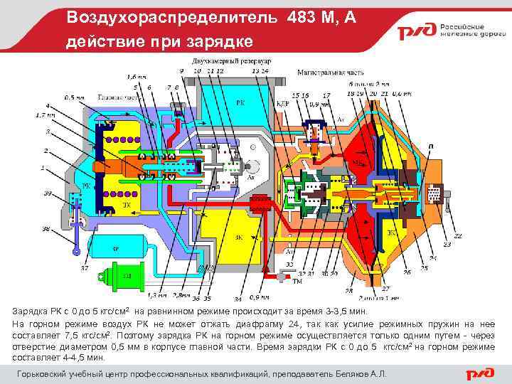 Воздухораспределитель 483 М, А действие при зарядке Зарядка РК с 0 до 5 кгс/см