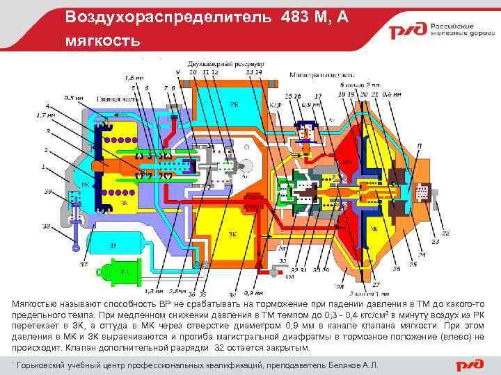 Воздухораспределитель 483 М, А мягкость Мягкостью называют способность ВР не срабатывать на торможение при