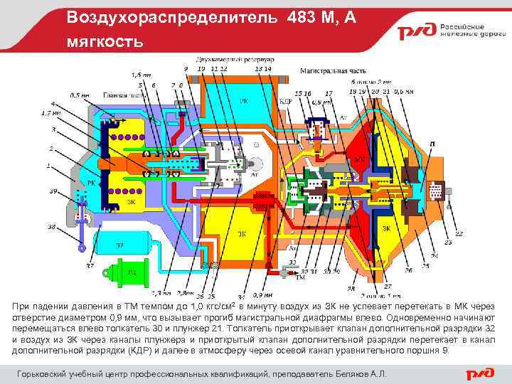 Воздухораспределитель 483 М, А мягкость При падении давления в ТМ темпом до 1, 0