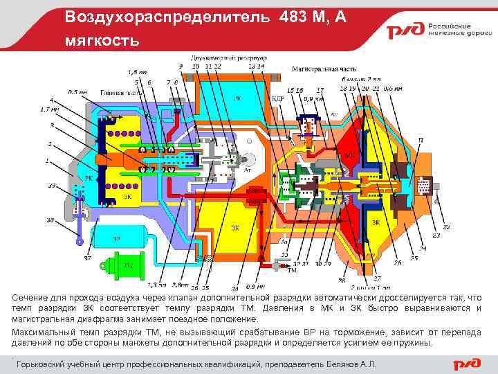 Воздухораспределитель 483 М, А мягкость Сечение для прохода воздуха через клапан дополнительной разрядки автоматически