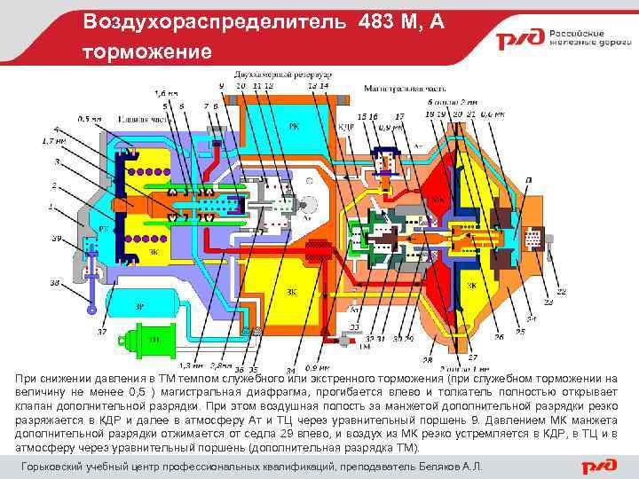 Воздухораспределитель 483 М, А торможение При снижении давления в ТМ темпом служебного или экстренного