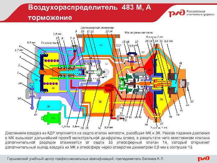 Воздухораспределитель 483 М, А торможение Давлением воздуха из КДР опускается на седло клапан мягкости,