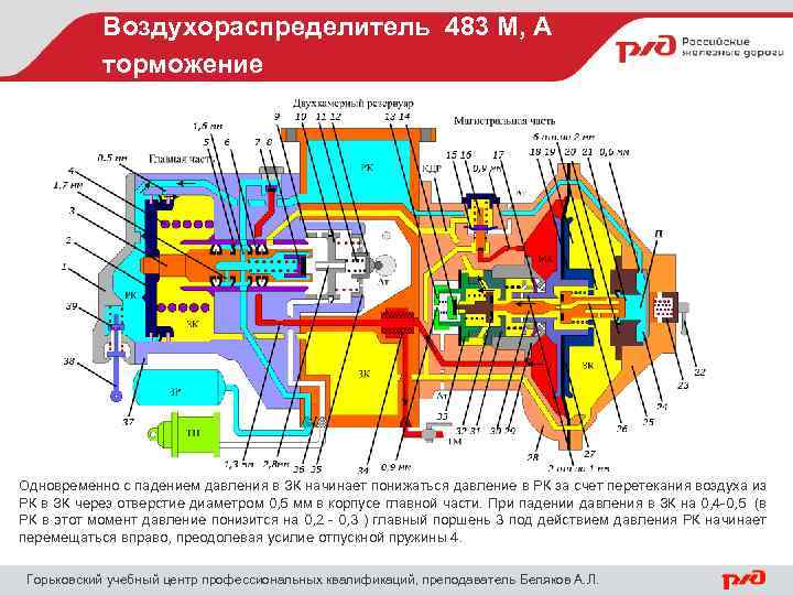 Воздухораспределитель 483 М, А торможение Одновременно с падением давления в ЗК начинает понижаться давление