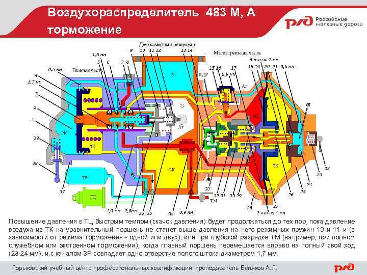 Воздухораспределитель 483 М, А торможение Повышение давления в ТЦ быстрым темпом (скачок давления) будет