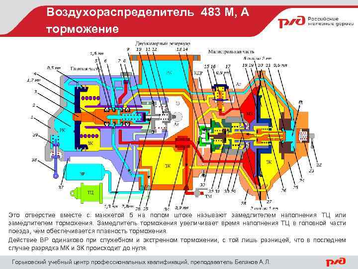 Воздухораспределитель 483 М, А торможение Это отверстие вместе с манжетой 5 на полом штоке