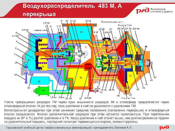 Воздухораспределитель 483 М, А перекрыша После прекращения разрядки ТМ через кран машиниста разрядка ЗК