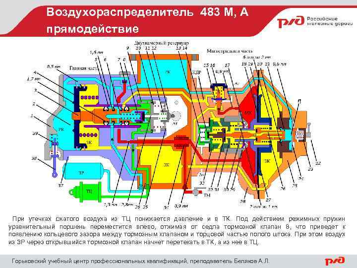 Воздухораспределитель 483 М, А прямодействие При утечках сжатого воздуха из ТЦ понижается давление и