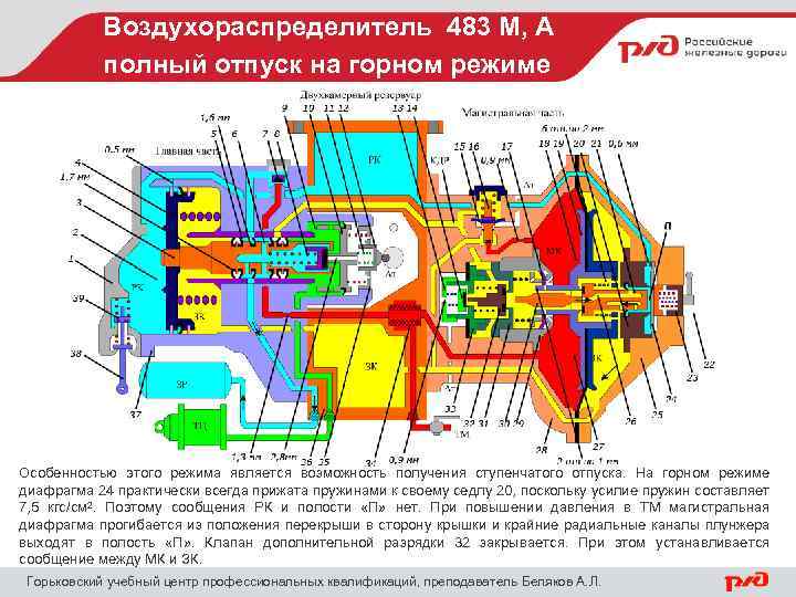 Воздухораспределитель 483 М, А полный отпуск на горном режиме Особенностью этого режима является возможность