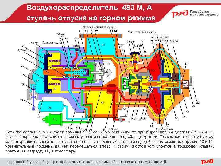 Воздухораспределитель 483 М, А ступень отпуска на горном режиме Если же давление в ЗК