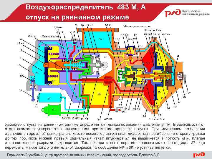 Воздухораспределитель 483 М, А отпуск на равнинном режиме Характер отпуска на равнинном режиме определяется