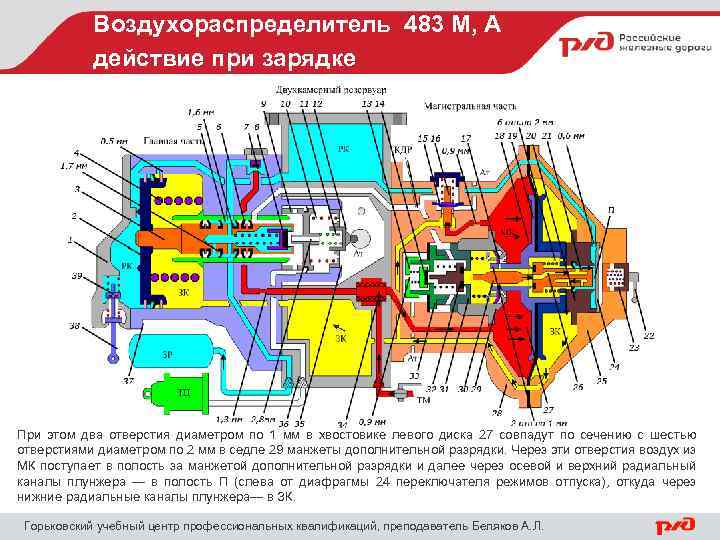 Воздухораспределитель 483 М, А действие при зарядке При этом два отверстия диаметром по 1