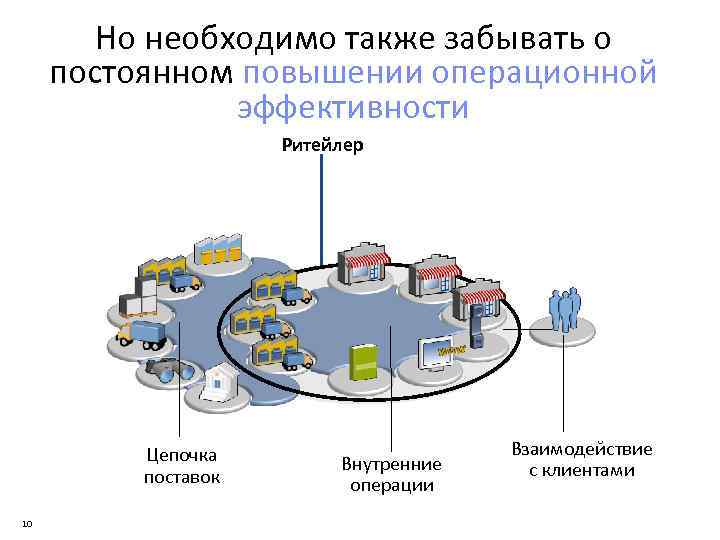 Проекты повышения операционной эффективности