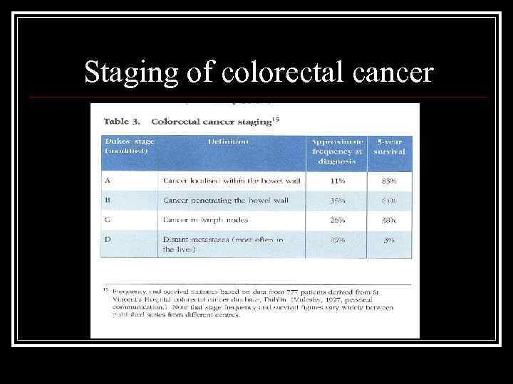 Staging of colorectal cancer 