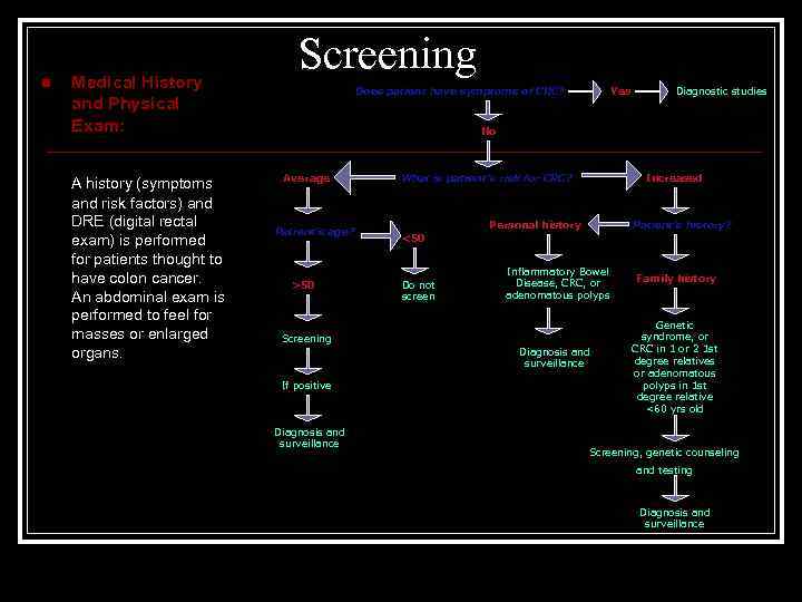 n Medical History and Physical Exam: A history (symptoms and risk factors) and DRE