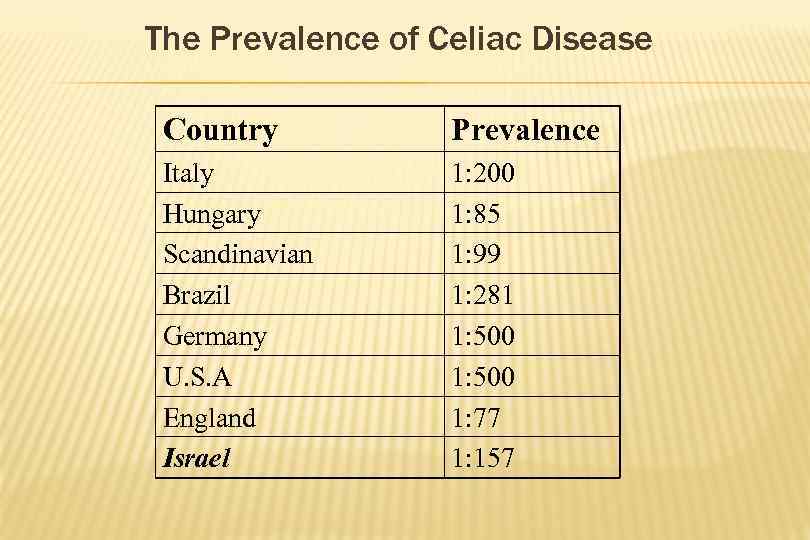 The Prevalence of Celiac Disease Country Prevalence Italy Hungary Scandinavian Brazil Germany U. S.