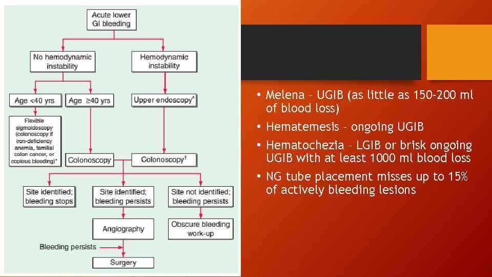  • Melena – UGIB (as little as 150 -200 ml of blood loss)