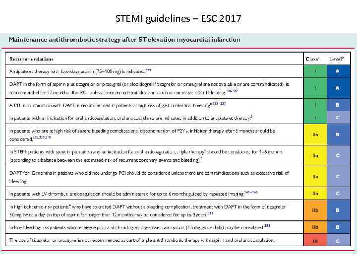 STEMI guidelines – ESC 2017 