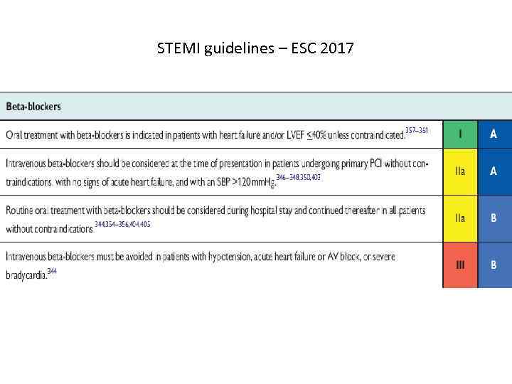 STEMI guidelines – ESC 2017 