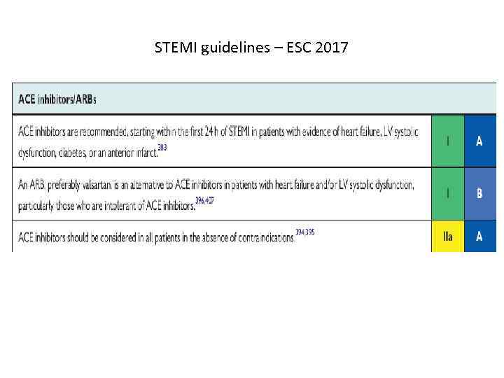 STEMI guidelines – ESC 2017 